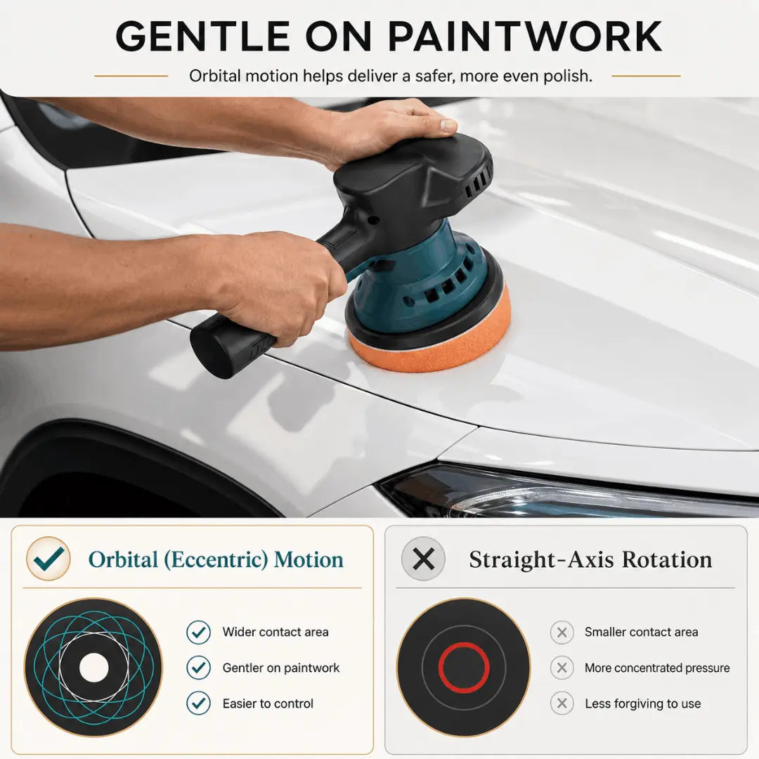 Cordless Car Polisher & Buffer Kit