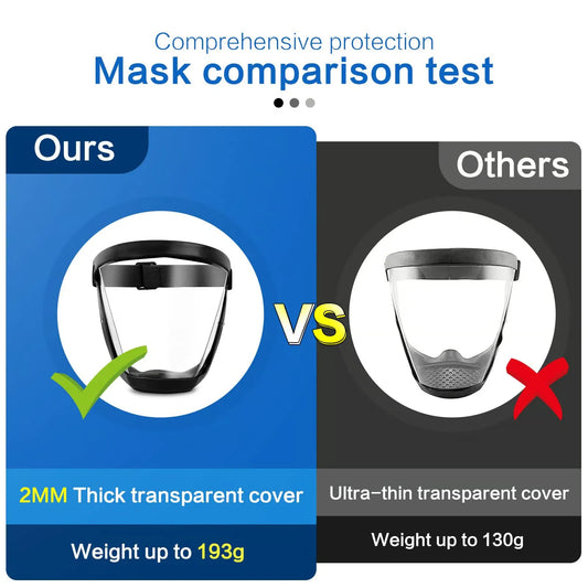 Anti-Fog Full Face Protective Shield