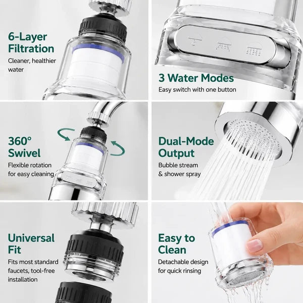 360° Swivel Filter Faucet Attachment